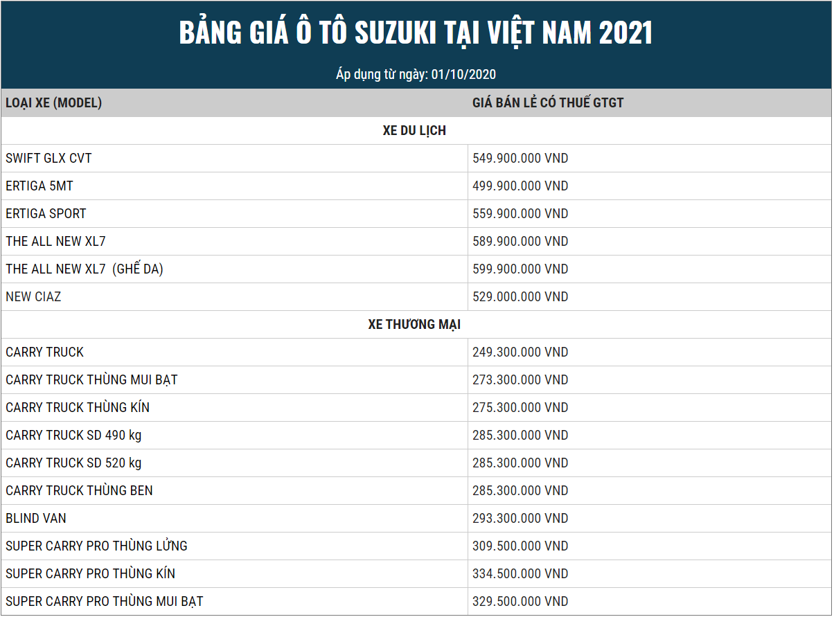 bang gia xe suzuki vinh 2021