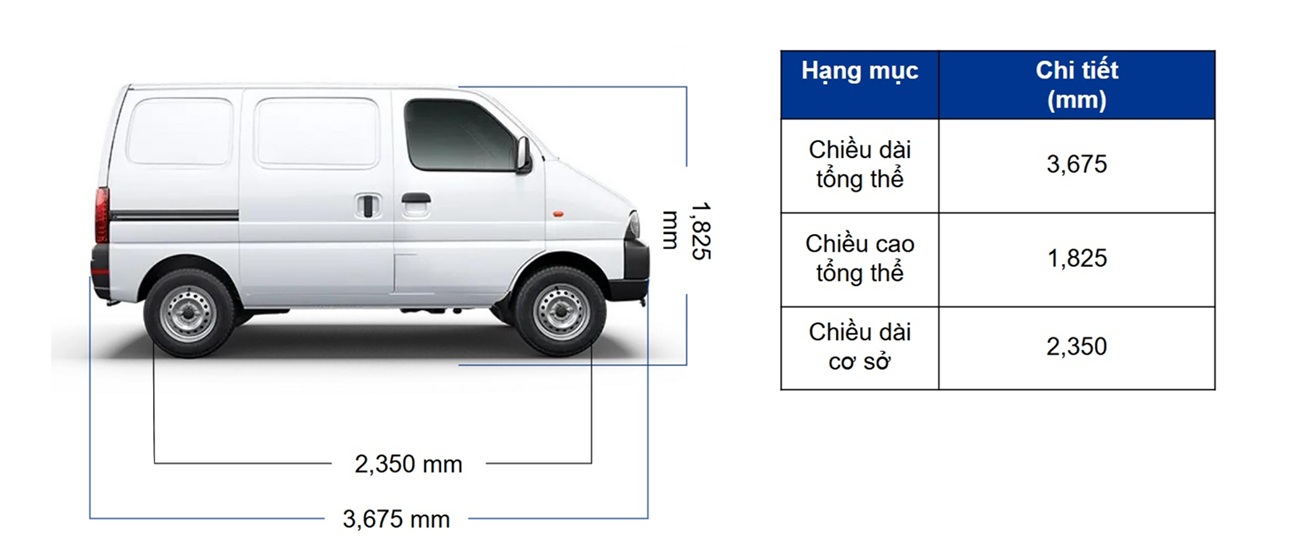 SUZUKI EECO VAN  - XOAY TRỞ LINH HOẠT, VẬN CHUYỂN CHỦ ĐỘNG