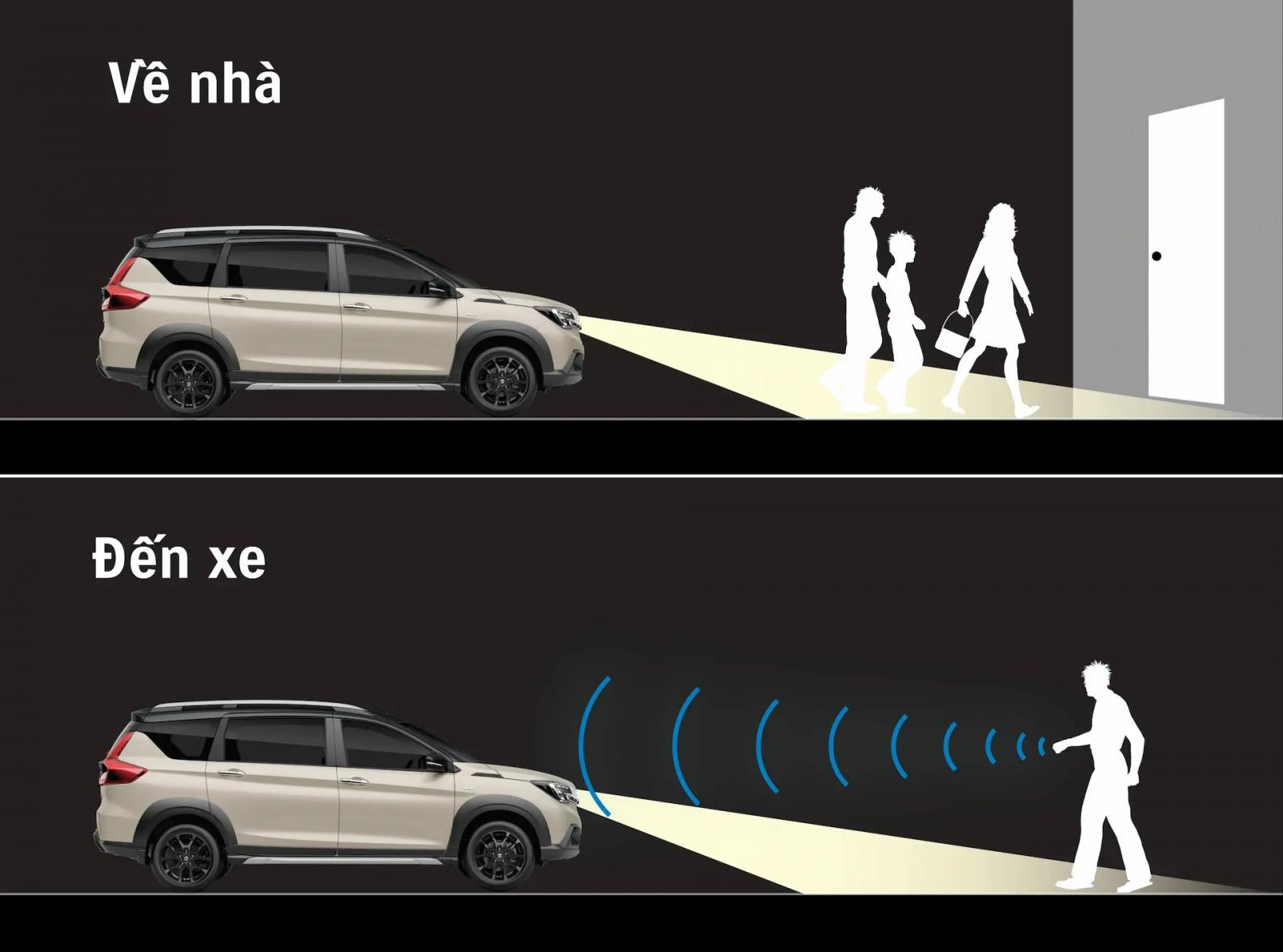 SUZUKI XL7 HYBRID - Đèn Hướng Dẫn