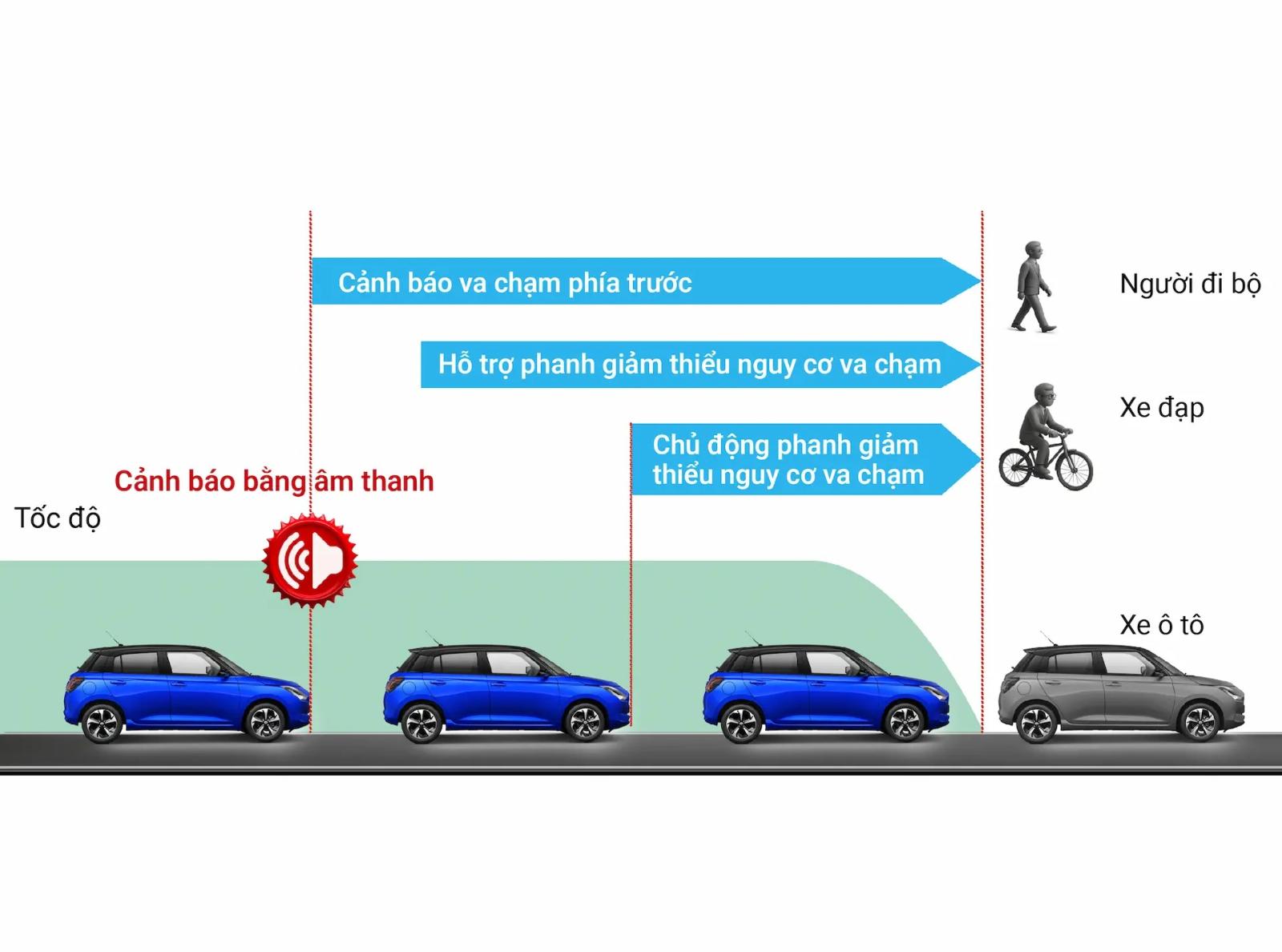 SUZUKI SWIFT HYBRID - PHANH KHẨN CẤP TỰ ĐỘNG THẾ HỆ II (DSBS II)
