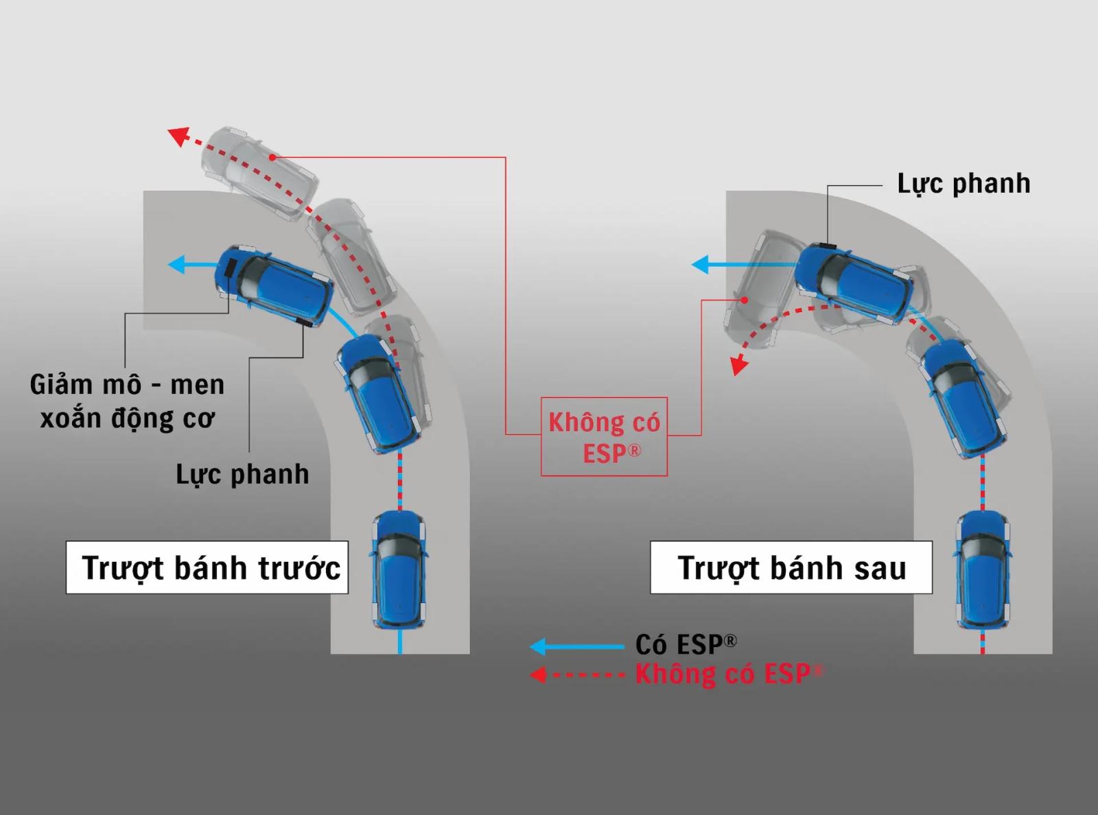 SUZUKI SWIFT HYBRID - HỆ THỐNG CÂN BẰNG ĐIỆN TỬ ESP®