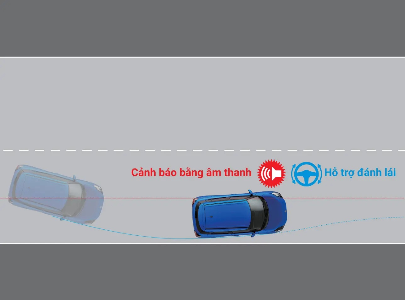 SUZUKI SWIFT HYBRID - CẢNH BÁO LỆCH LÀN ĐƯỜNG (LDP)