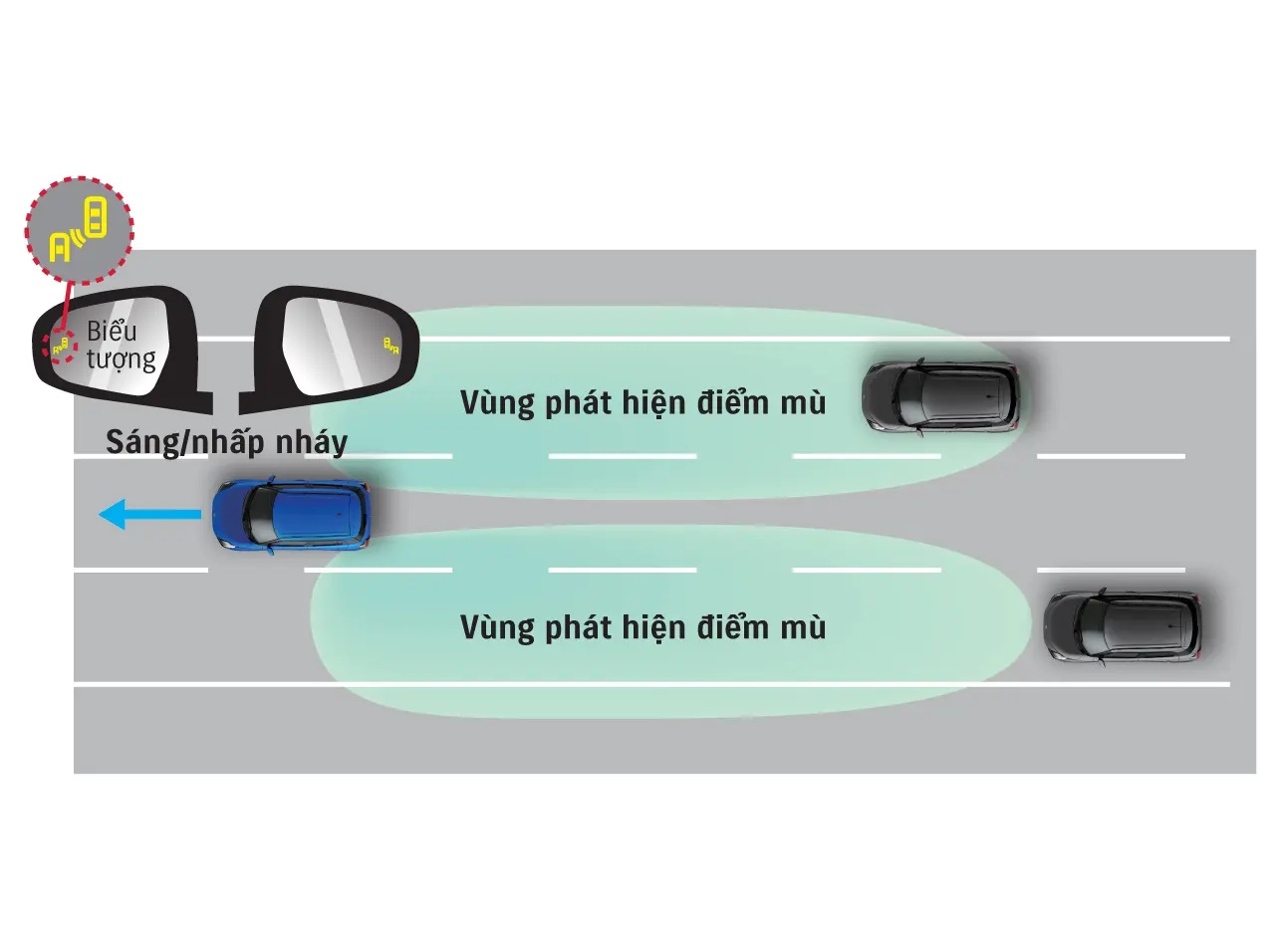SUZUKI SWIFT HYBRID - CẢNH BÁO ĐIỂM MÙ (BSM)