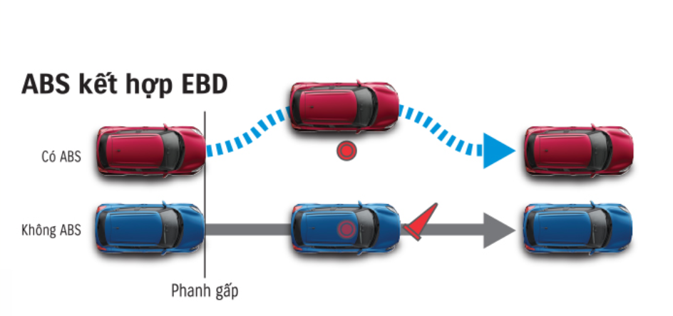 SUZUKI SWIFT  - Hệ thống ABS kết hợp EBD hỗ trợ đắc lực khi phanh xe